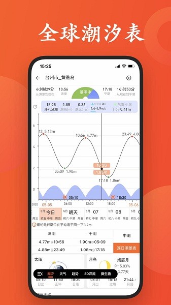 潮汐日历最新版下载