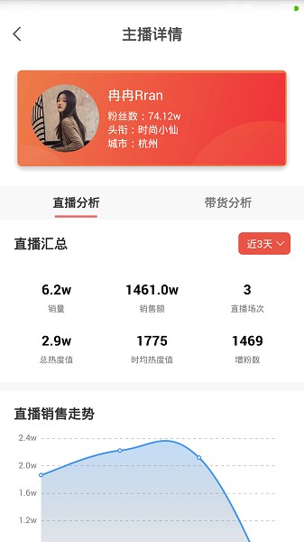 红人点集最新版