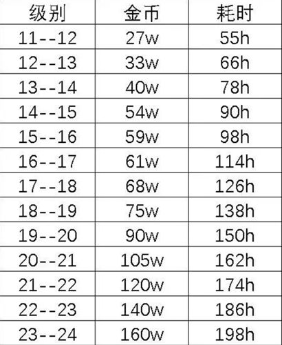 疯狂骑士团100级宝箱上限多少