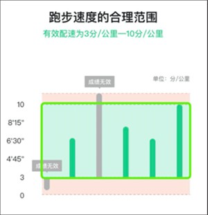 运动世界校园官网版