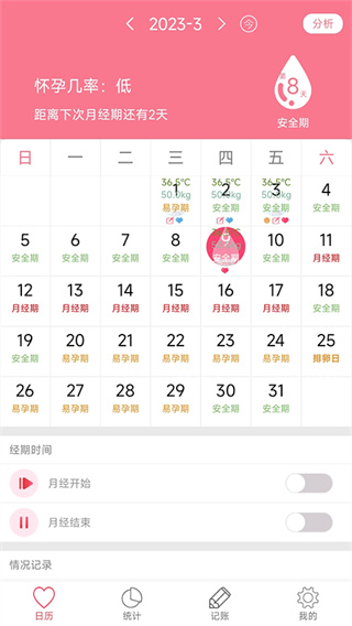 排卵期安全期日历