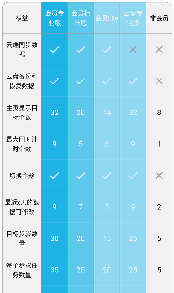 时间朋友