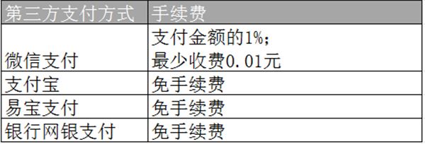 7881游戏交易